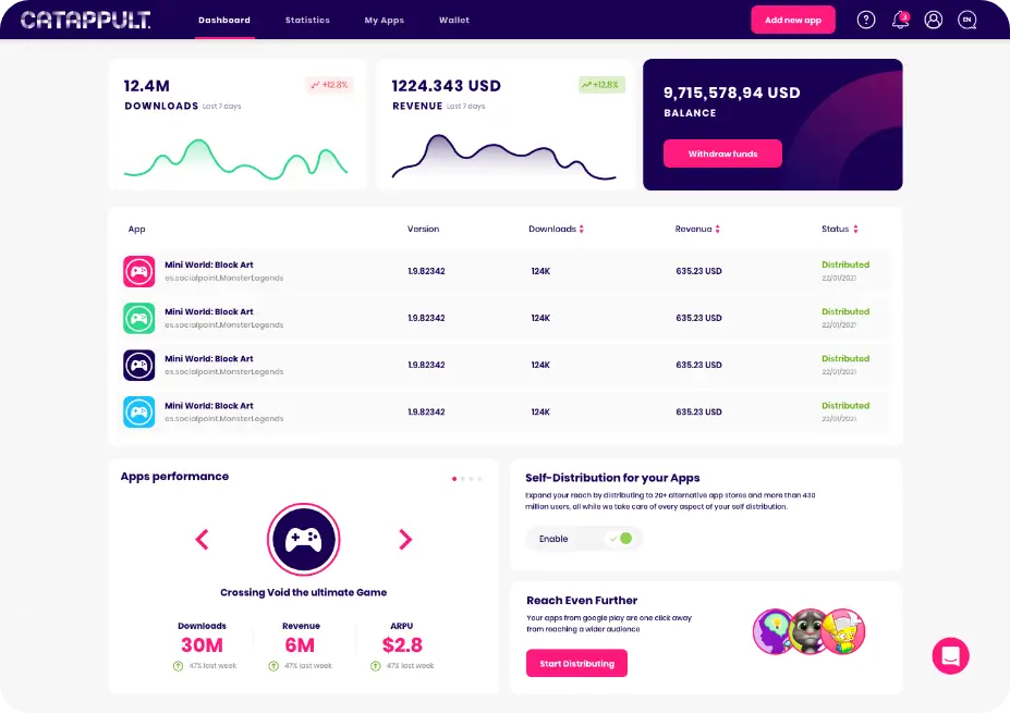 Product Tour Dashboard
